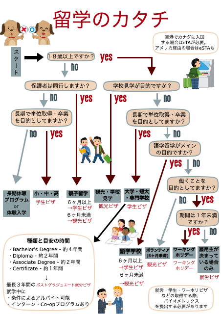 スタイル診断Pic
